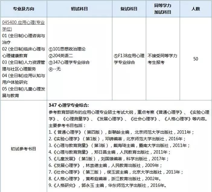 2019考研：部分專業(yè)和考試科目有變動的學(xué)校整理