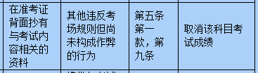 考試在即，小編今天就為同學(xué)們送上考場(chǎng)規(guī)則大全，大家一定要牢牢記住，確保考試順利進(jìn)行喲。