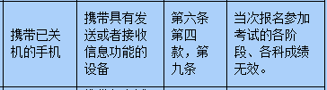 考試在即，小編今天就為同學(xué)們送上考場(chǎng)規(guī)則大全，大家一定要牢牢記住，確保考試順利進(jìn)行喲。