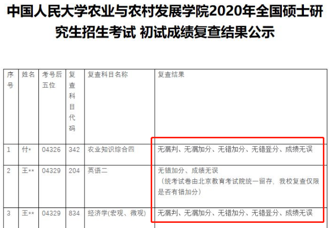 新增地區公布初試成績查詢時間！考研初試成績可以復核？會受到歧視嗎?