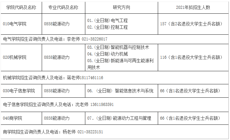 2021考研調(diào)劑:上海電機學(xué)院2021年專業(yè)學(xué)位碩士研究生調(diào)劑信息
