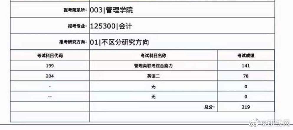 2021考研初試成績：上海理工大學考研初試成績查詢入口開啟！初試成績已公布！
