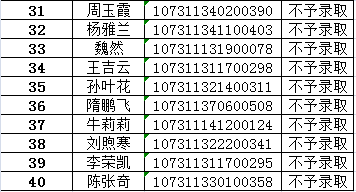 2021考研擬錄取名單：蘭州理工大學工商管理碩士（MBA）一志愿擬錄取名單公