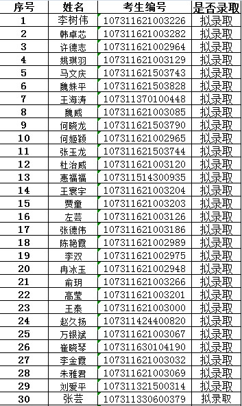 2021考研擬錄取名單：蘭州理工大學工商管理碩士（MBA）一志愿擬錄取名單公