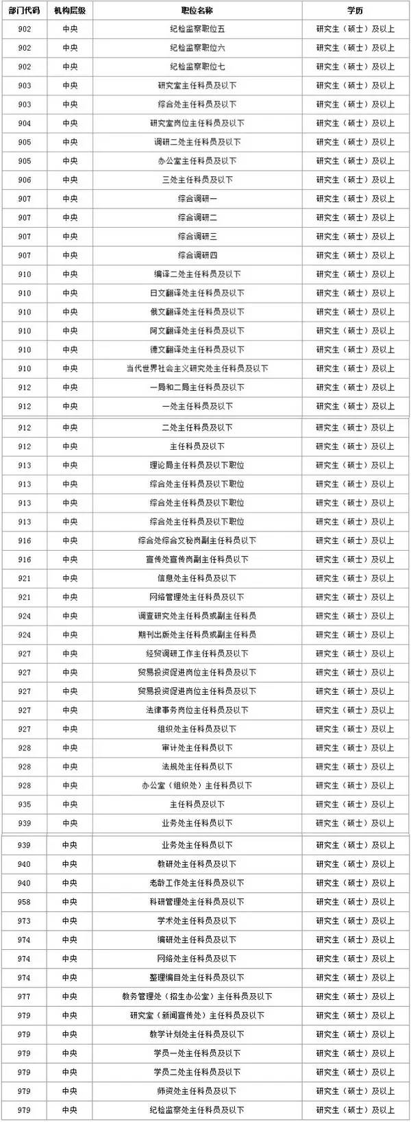2019考研：研究生考公務員的優勢及優勢專業
