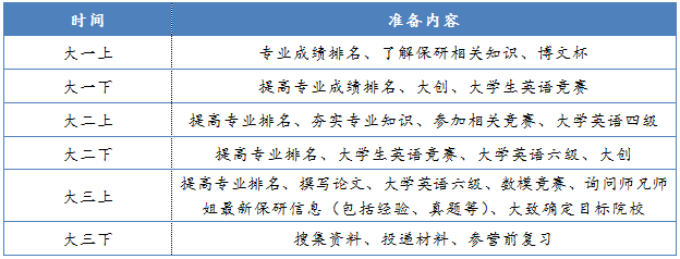你知道保研夏令營與推免的區(qū)別嗎？
