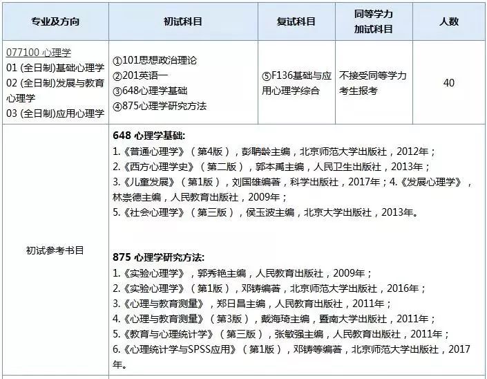 2019考研：部分專業(yè)和考試科目有變動的學(xué)校整理