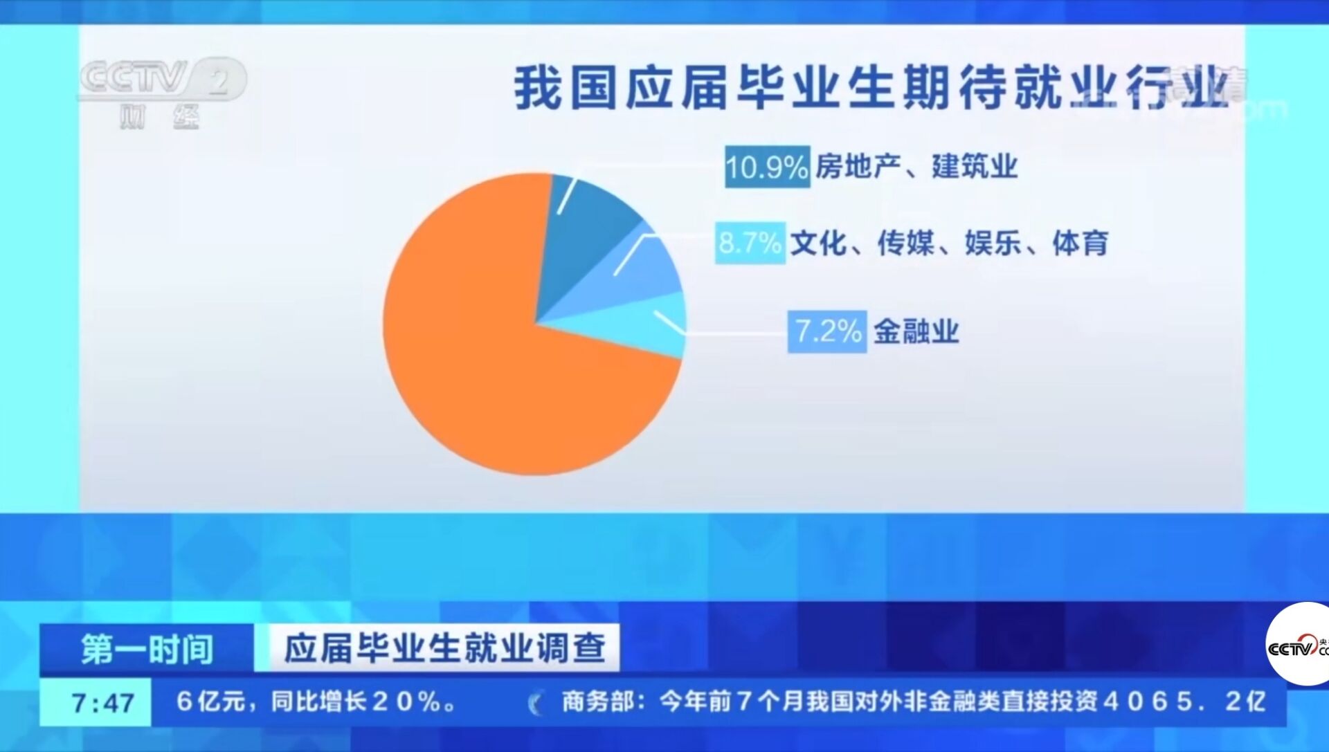 2021年應屆畢業(yè)生數(shù)量首破900萬！有哪些新動向新趨勢？就業(yè)情況如何?