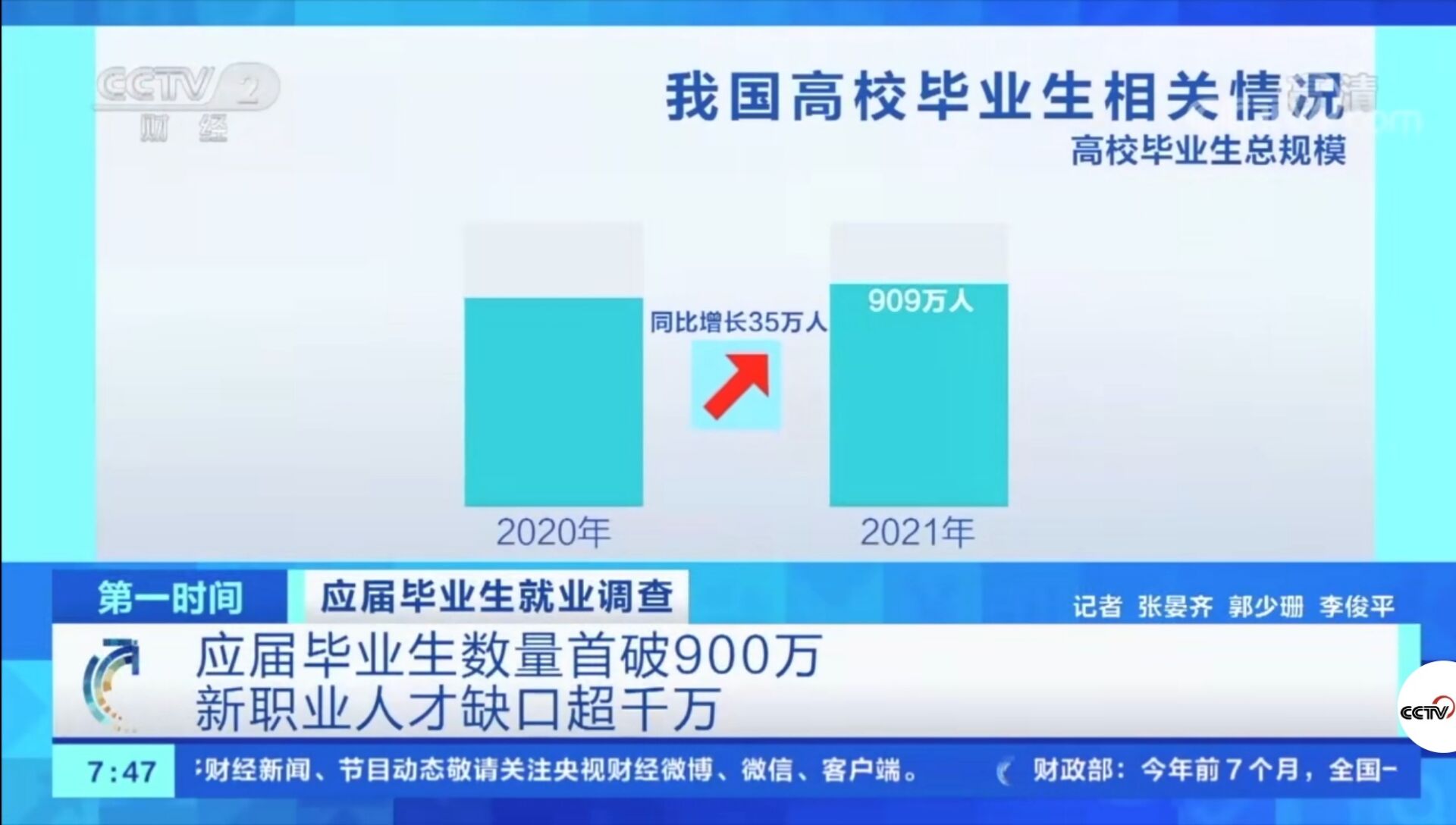 2021年應屆畢業(yè)生數(shù)量首破900萬！有哪些新動向新趨勢？就業(yè)情況如何?
