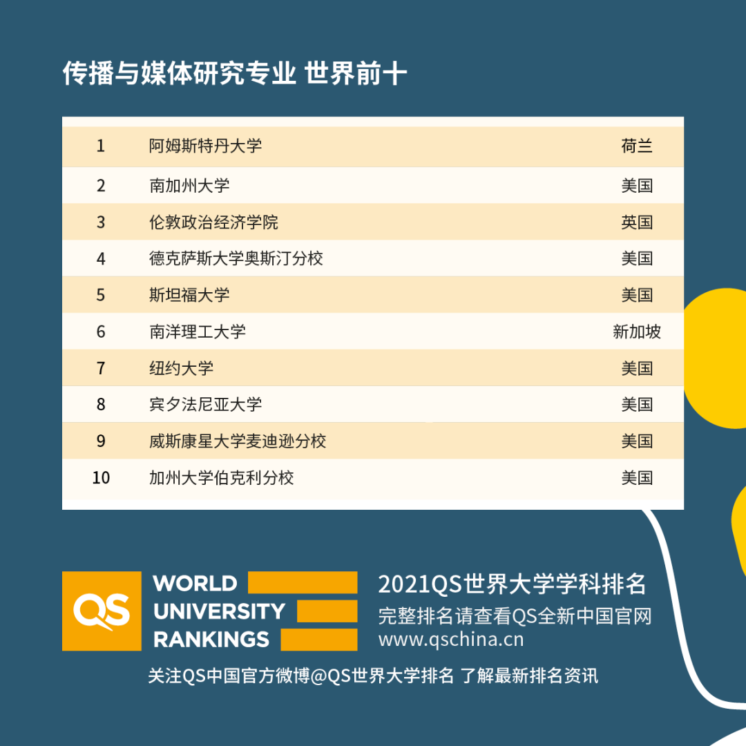 重磅！2021年QS世界大學(xué)學(xué)科排名發(fā)布！