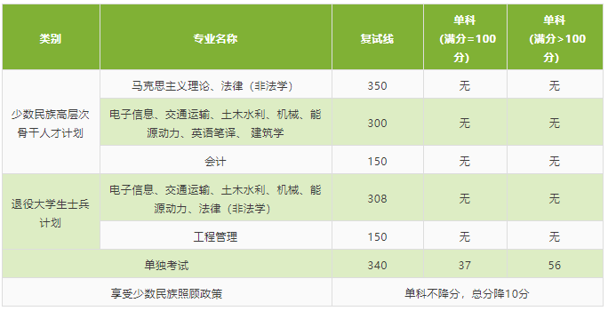 2021考研分數線:北京交通大學復試分數線_復試時間_國家線公布!