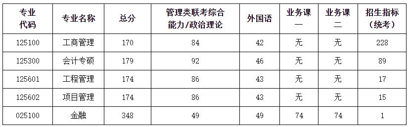 2021考研分數線：南京航空航天大學復試分數線_復試時間_國家線公布！