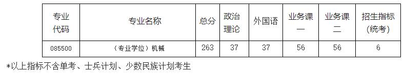 2021考研分數線：南京航空航天大學復試分數線_復試時間_國家線公布！