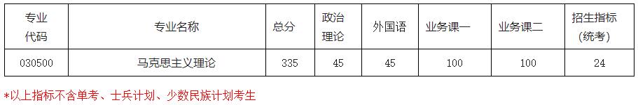 2021考研分數線：南京航空航天大學復試分數線_復試時間_國家線公布！