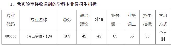 2021考研分數線：南京航空航天大學復試分數線_復試時間_國家線公布！
