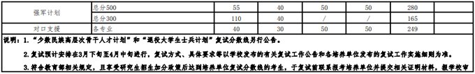 2021考研34所自主劃線分?jǐn)?shù)線：武漢大學(xué)2021年碩士招生考試復(fù)試基本分?jǐn)?shù)線及相關(guān)說(shuō)明
