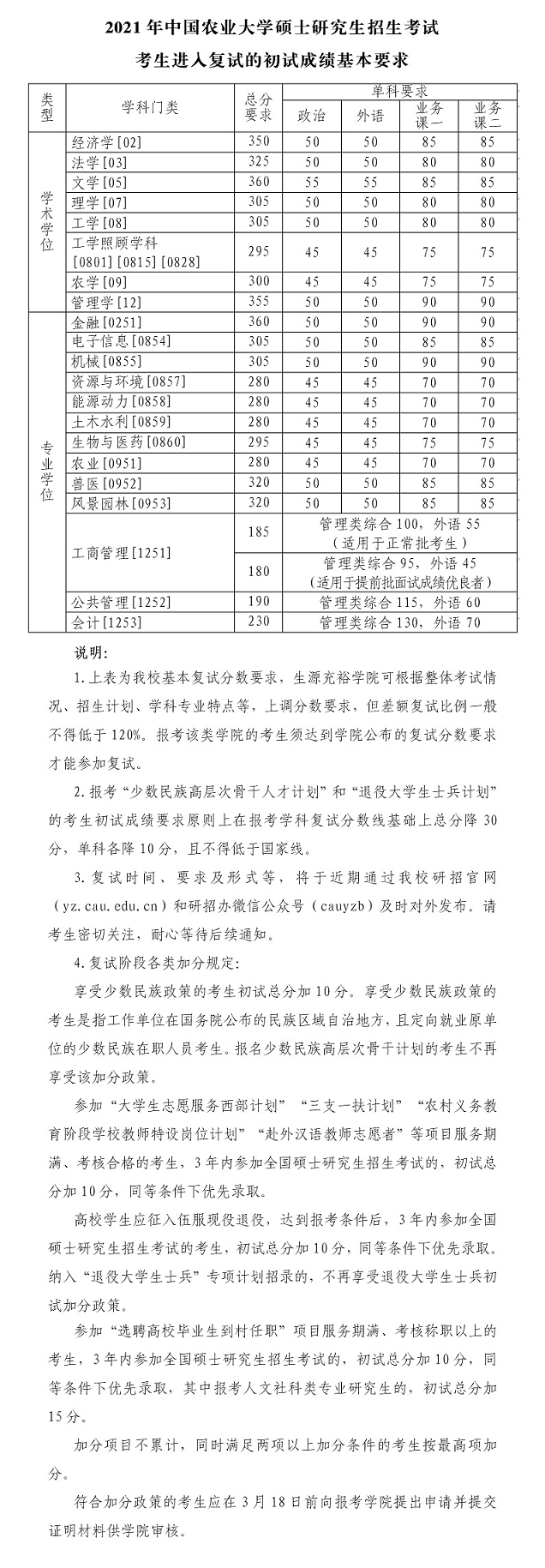 2021考研34所自主劃線分數(shù)線：中國農(nóng)業(yè)大學2021年碩士研究生招生考試考生進入復試的初試成績基本要求