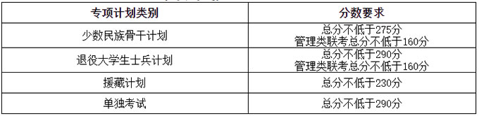 2021考研34所自主劃線分數(shù)線：天津大學2021年碩士研究生招生考試初試進入復試基本分數(shù)要求（含非全日制）