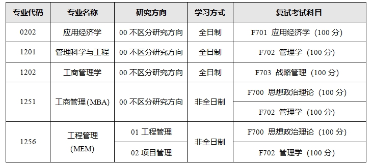 2024考研調劑：哈爾濱理工大學經(jīng)濟與管理學院關于接收2024年碩士研究生調劑的公告