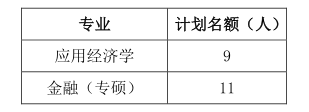 2024考研預調劑：武漢輕工大學經濟學院2024年應用經濟學、金融（專碩）碩士研究生預調劑信息公告