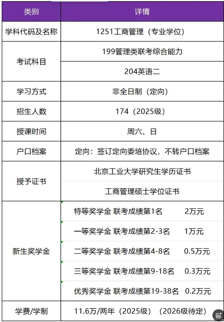 2026MBA：招生 