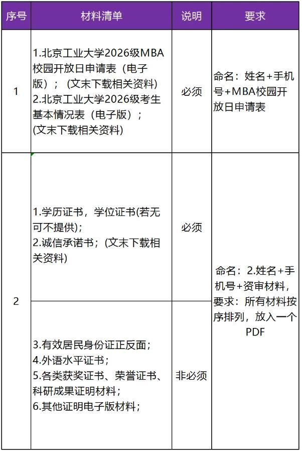 2026MBA：招生 